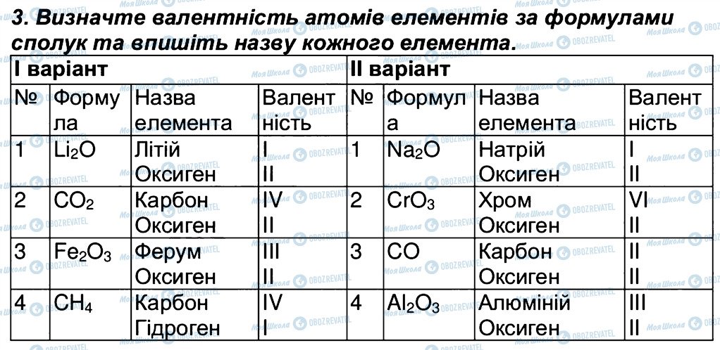 ГДЗ Хімія 7 клас сторінка 3