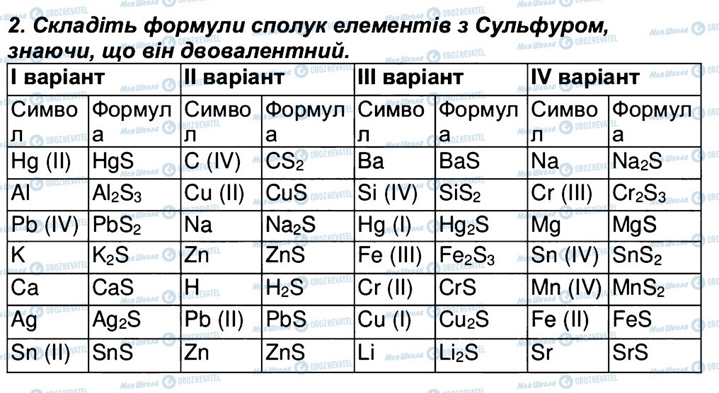 ГДЗ Хімія 7 клас сторінка 2