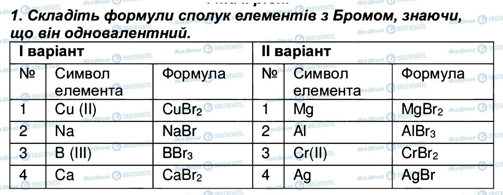 ГДЗ Хімія 7 клас сторінка 1