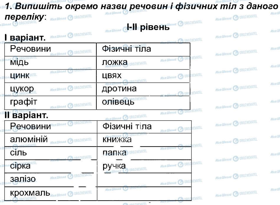 ГДЗ Хімія 7 клас сторінка 1