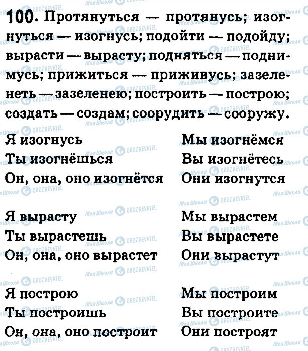 ГДЗ Русский язык 7 класс страница 100