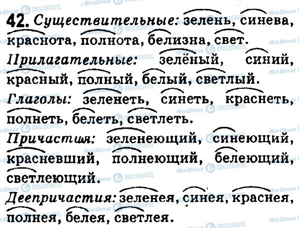ГДЗ Російська мова 7 клас сторінка 42