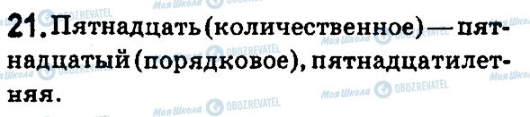 ГДЗ Російська мова 7 клас сторінка 21