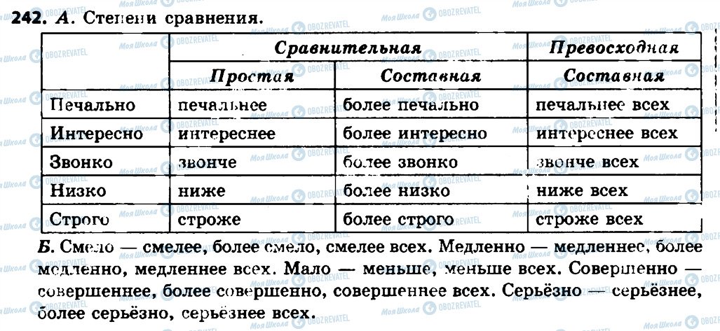 ГДЗ Російська мова 7 клас сторінка 242