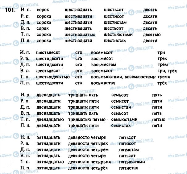 ГДЗ Русский язык 7 класс страница 101