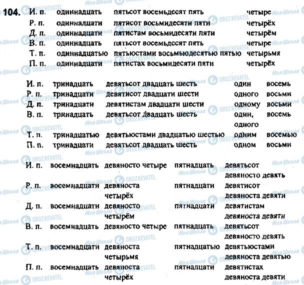 ГДЗ Російська мова 7 клас сторінка 104