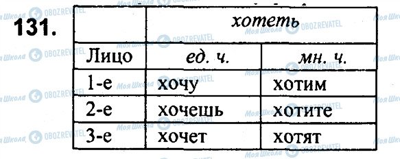 ГДЗ Російська мова 7 клас сторінка 131