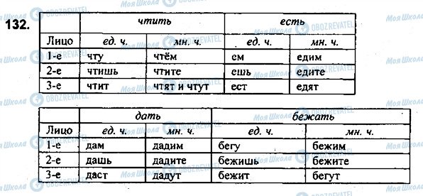 ГДЗ Російська мова 7 клас сторінка 132