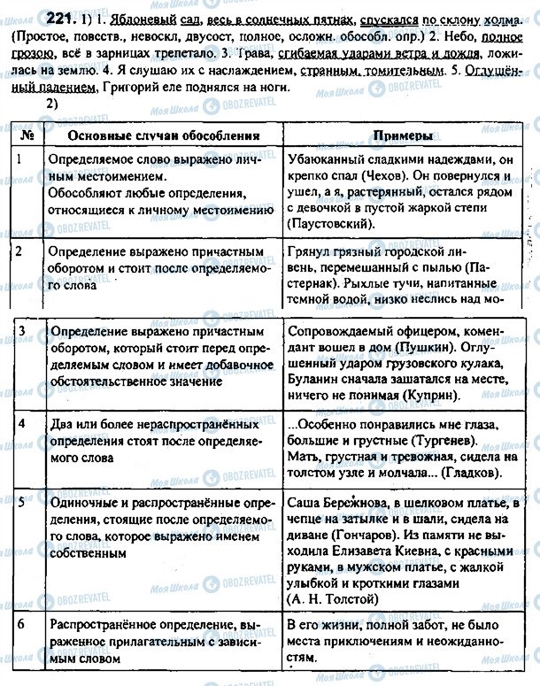 ГДЗ Русский язык 7 класс страница 221