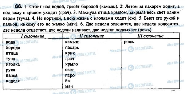 ГДЗ Русский язык 7 класс страница 66
