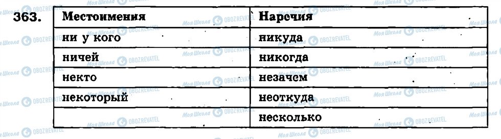 ГДЗ Русский язык 7 класс страница 363