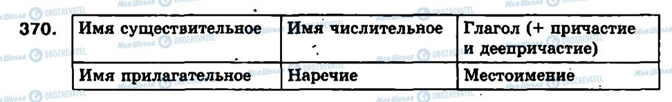 ГДЗ Русский язык 7 класс страница 370