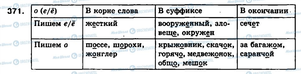 ГДЗ Російська мова 7 клас сторінка 371