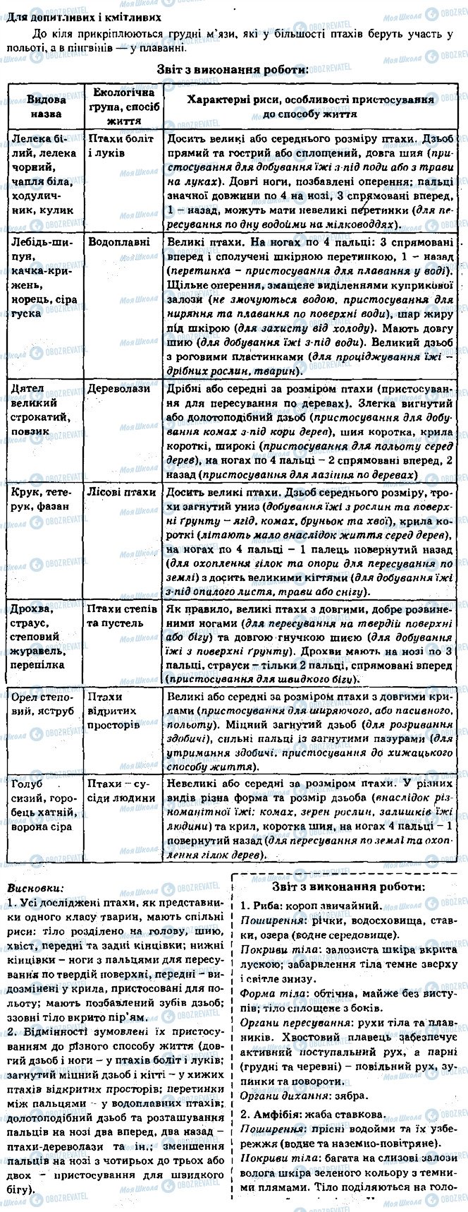 ГДЗ Біологія 7 клас сторінка 2