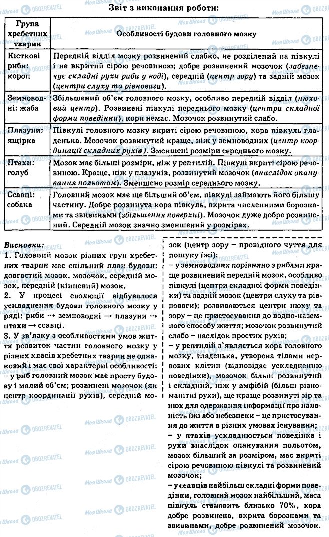 ГДЗ Біологія 7 клас сторінка 3