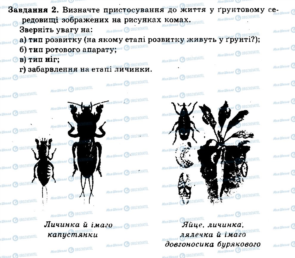 ГДЗ Біологія 7 клас сторінка 2