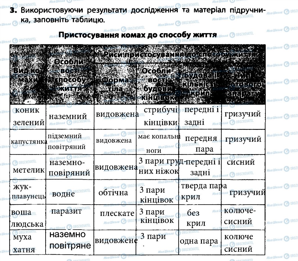 ГДЗ Біологія 7 клас сторінка 3