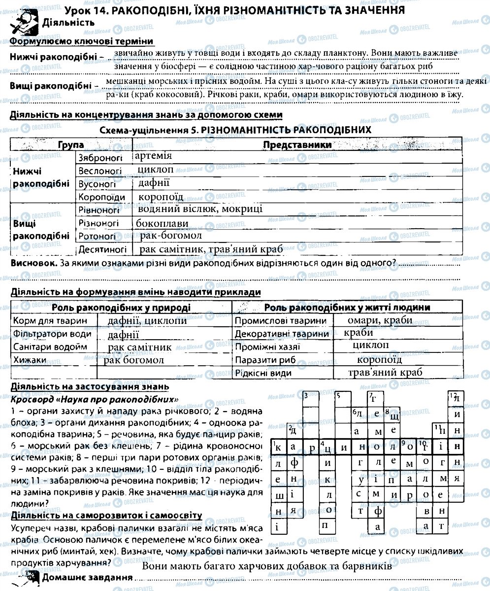 ГДЗ Биология 7 класс страница 14