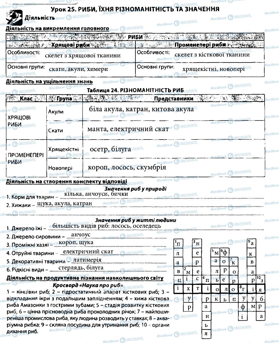 ГДЗ Биология 7 класс страница 25