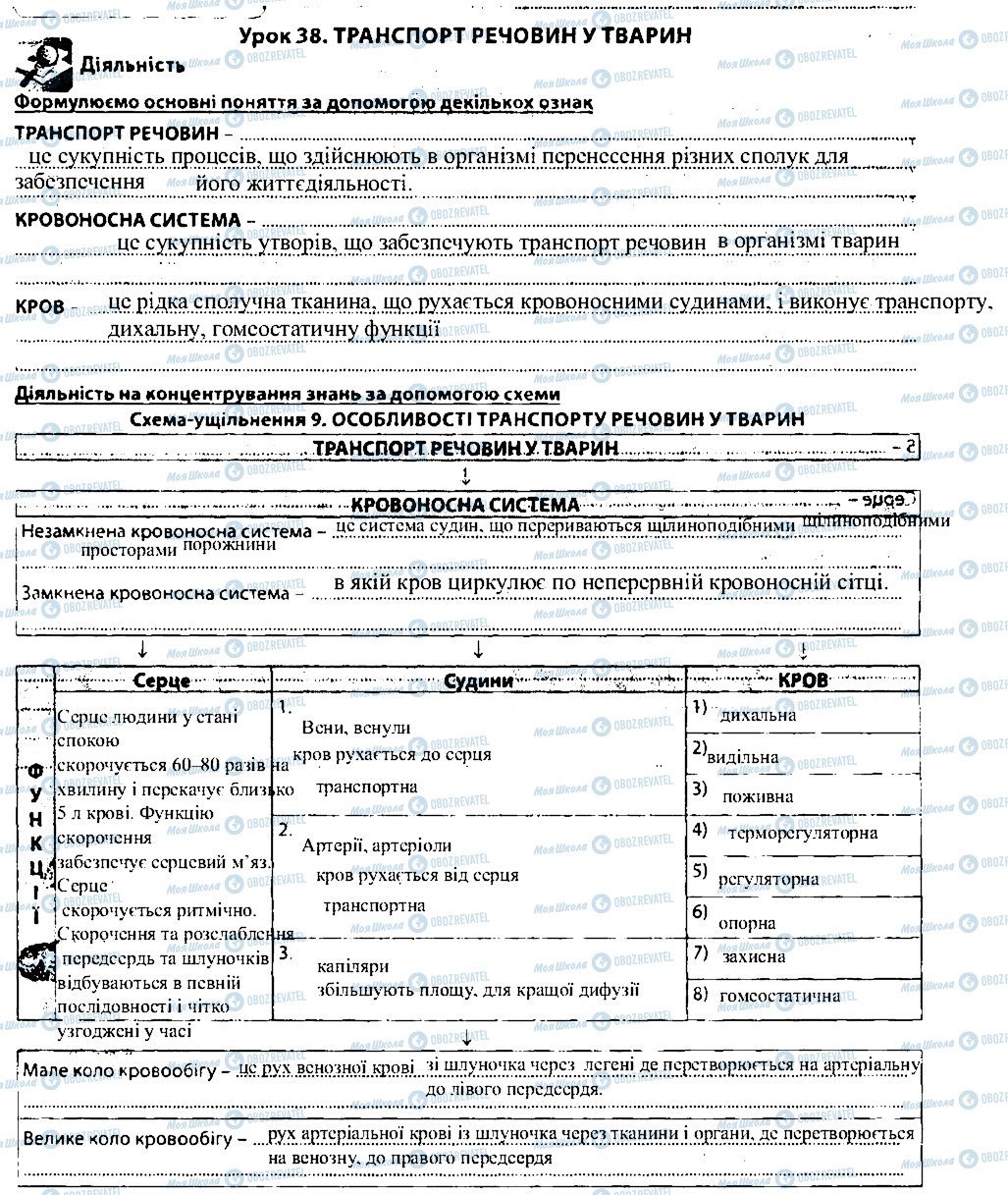 ГДЗ Биология 7 класс страница 38