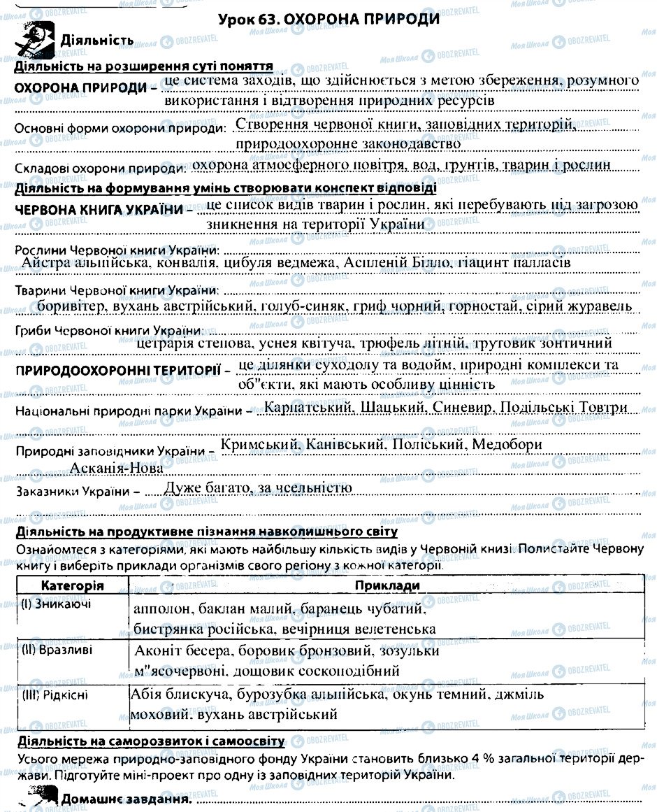 ГДЗ Биология 7 класс страница 63