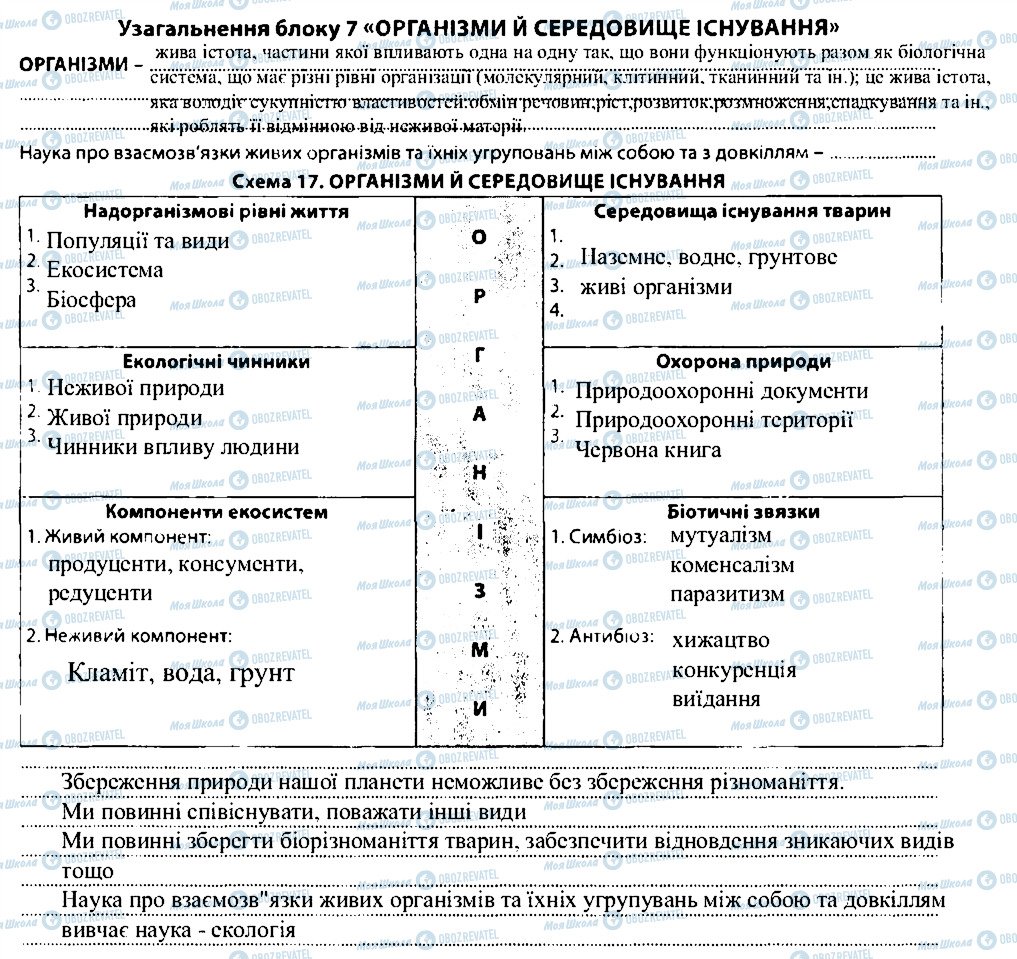 ГДЗ Біологія 7 клас сторінка 7