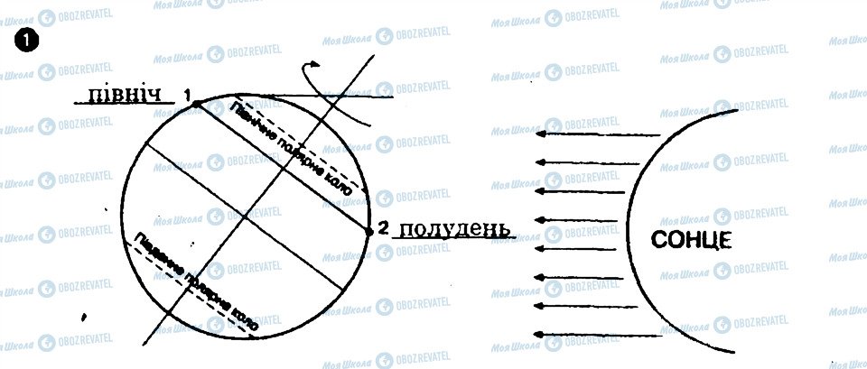 ГДЗ Географія 7 клас сторінка 1