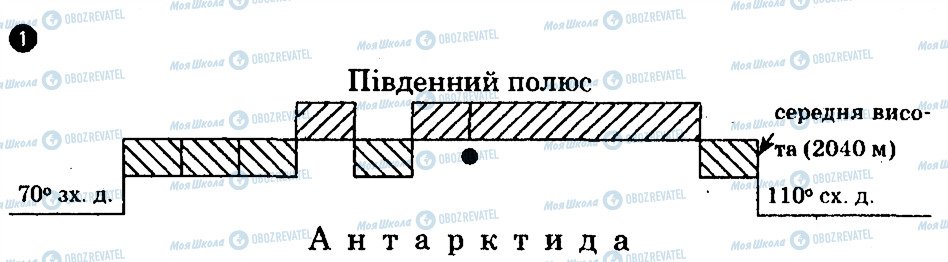 ГДЗ География 7 класс страница 1