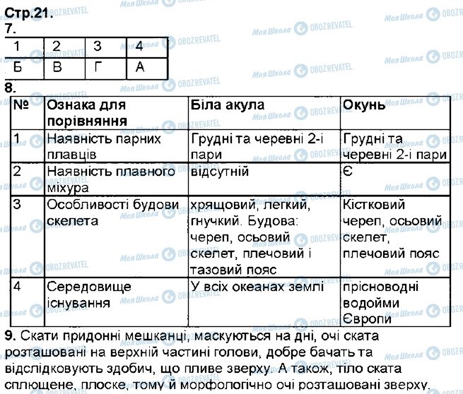 ГДЗ Биология 7 класс страница ст21