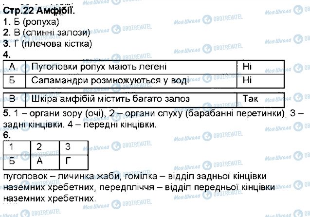 ГДЗ Биология 7 класс страница ст22