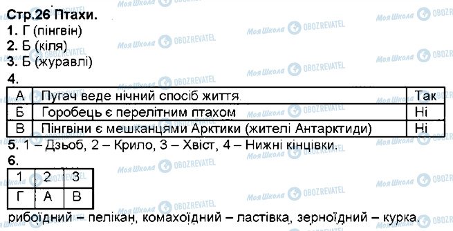 ГДЗ Біологія 7 клас сторінка ст26