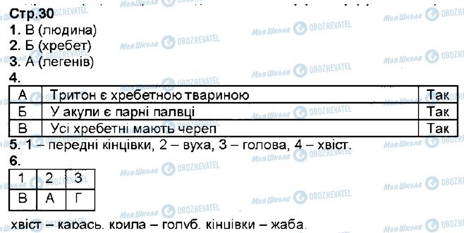 ГДЗ Біологія 7 клас сторінка ст30