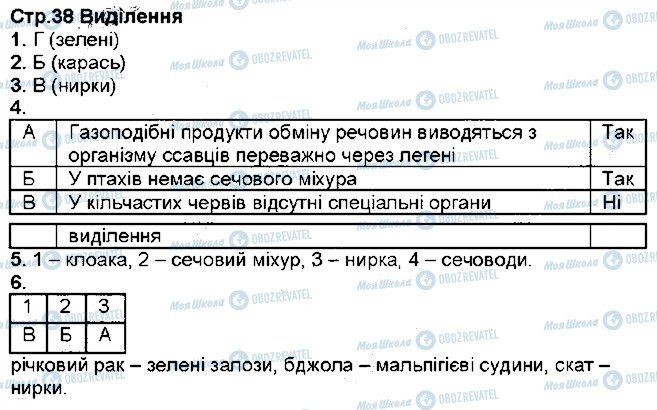 ГДЗ Биология 7 класс страница ст38