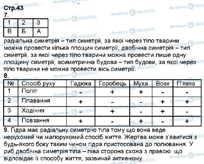 ГДЗ Биология 7 класс страница ст43