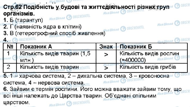 ГДЗ Биология 7 класс страница ст62