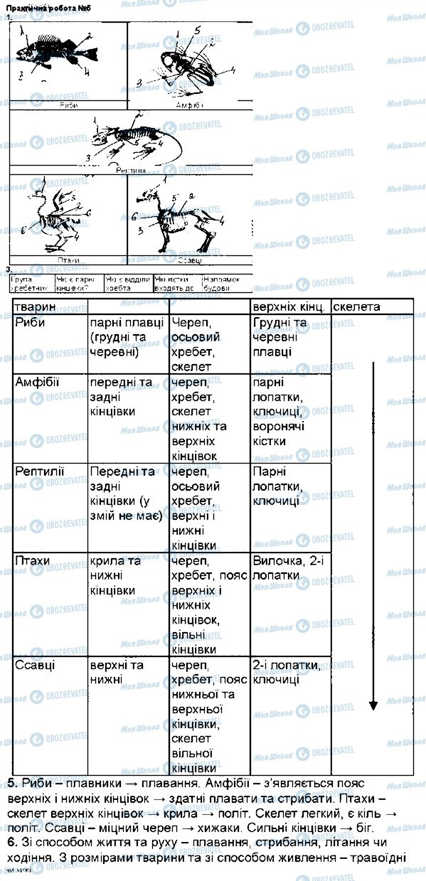 ГДЗ Біологія 7 клас сторінка 5