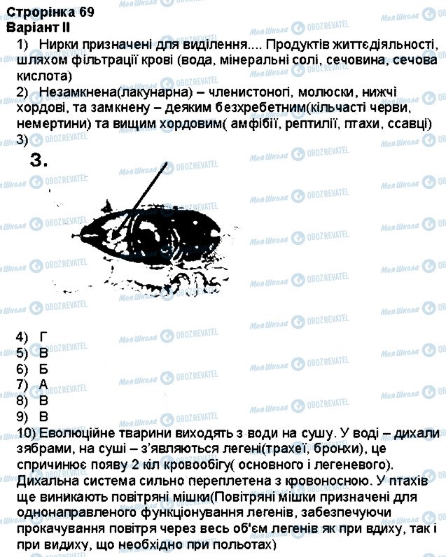 ГДЗ Біологія 7 клас сторінка 1