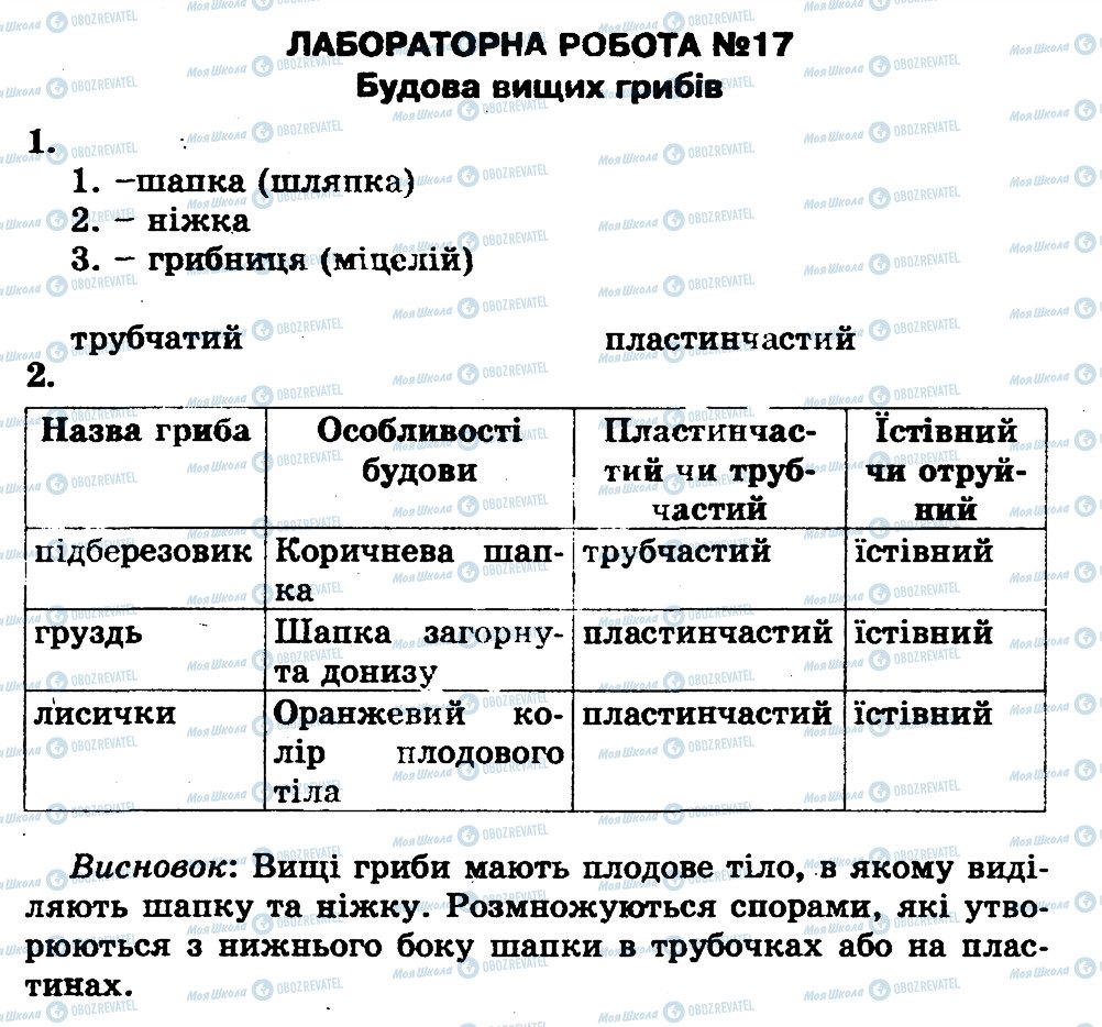 ГДЗ Биология 7 класс страница ЛР17