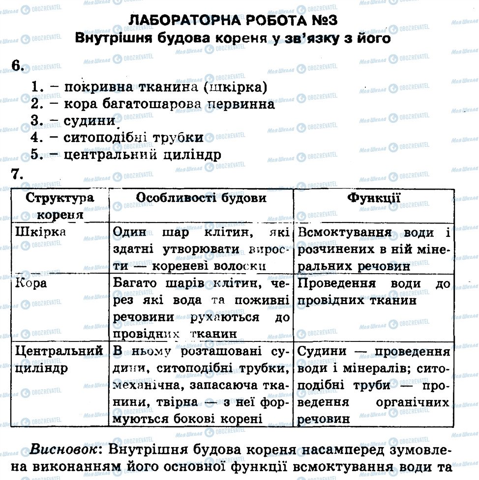 ГДЗ Біологія 7 клас сторінка ЛР3