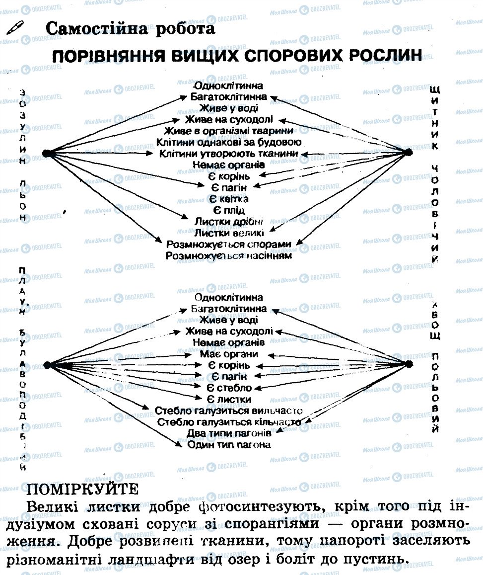 ГДЗ Биология 7 класс страница СР