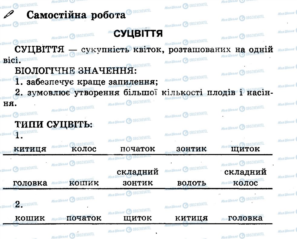 ГДЗ Біологія 7 клас сторінка СР