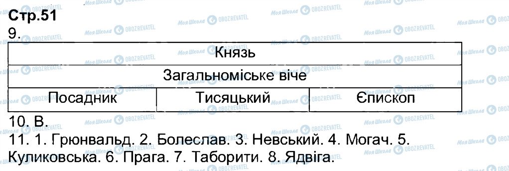 ГДЗ Всесвітня історія 7 клас сторінка 51