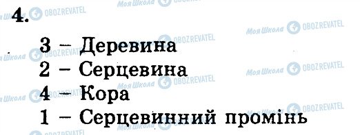 ГДЗ Біологія 7 клас сторінка 4