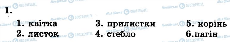 ГДЗ Біологія 7 клас сторінка 1