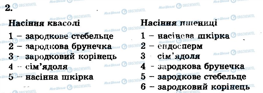 ГДЗ Біологія 7 клас сторінка 2