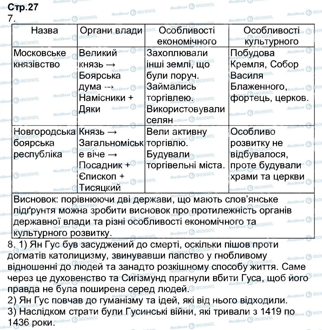 ГДЗ Всесвітня історія 7 клас сторінка 27