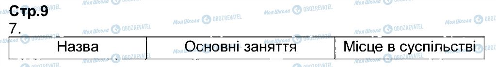 ГДЗ Всесвітня історія 7 клас сторінка 9