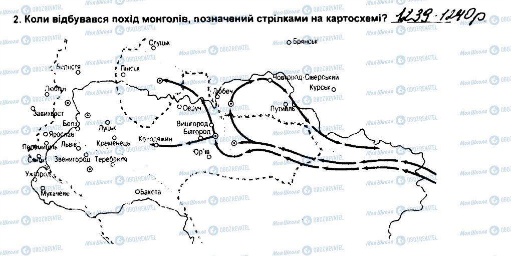 ГДЗ Історія України 7 клас сторінка 2