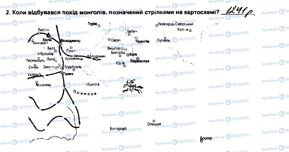 ГДЗ Історія України 7 клас сторінка 2