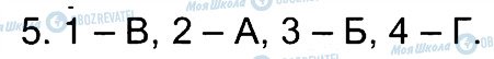 ГДЗ Всесвітня історія 7 клас сторінка 5